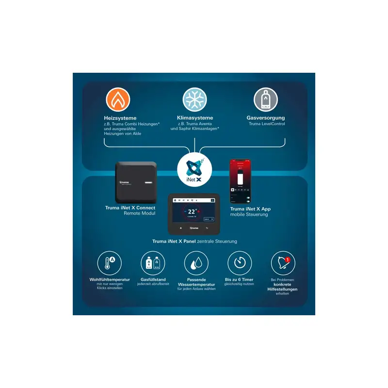 set iNet-X + CONNECT - TRUMA