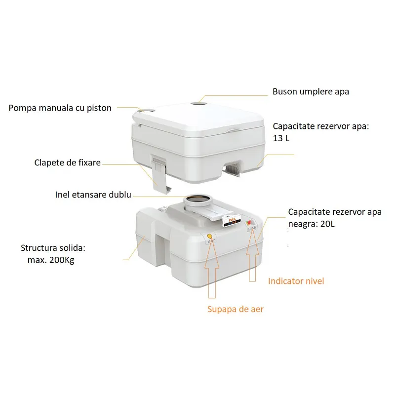 toaleta portabila 20L LAST GENERATION - SEAFLO