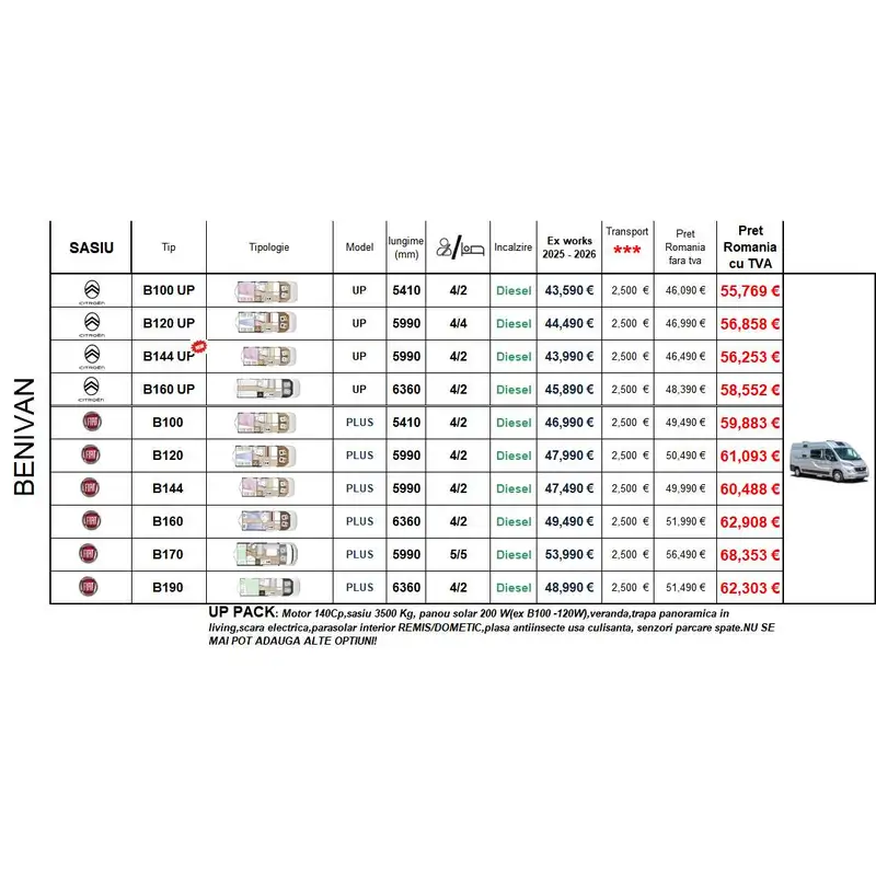 LISTA PRET BENIMAR 2026