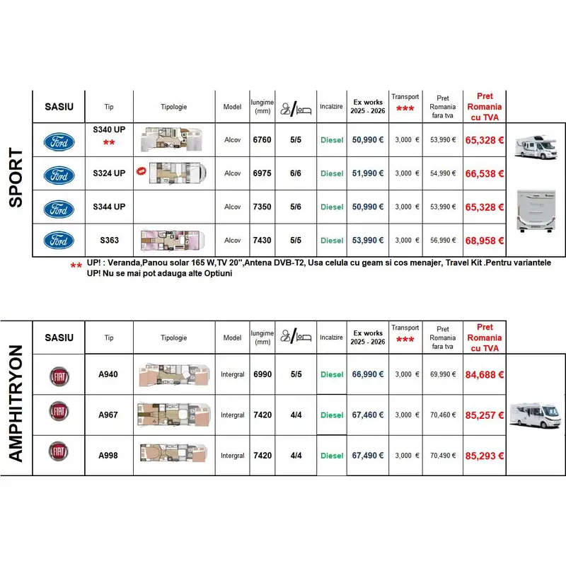 LISTA PRET BENIMAR 2026