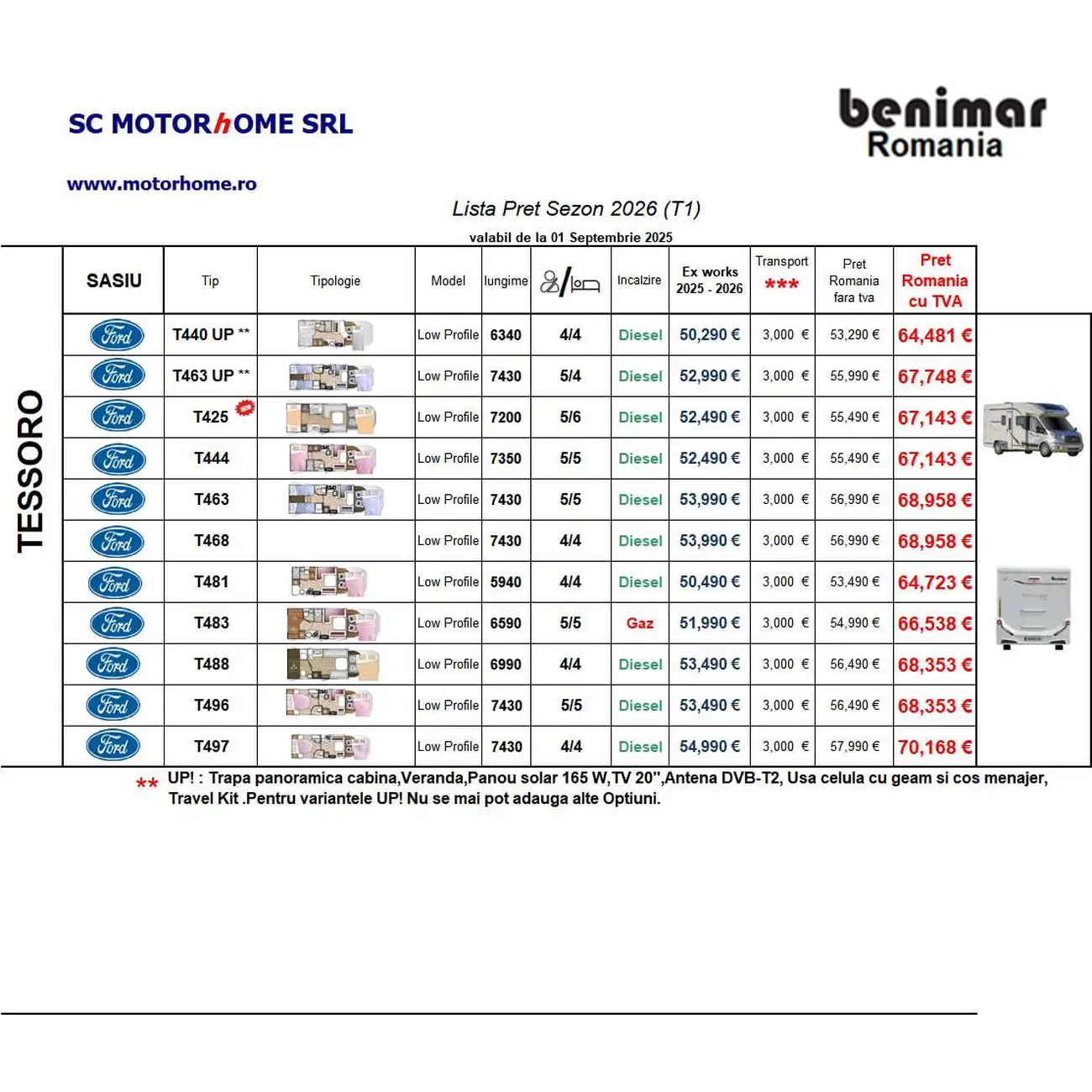 LISTA PRET BENIMAR 2026