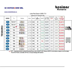 LISTA PRET BENIMAR 2026