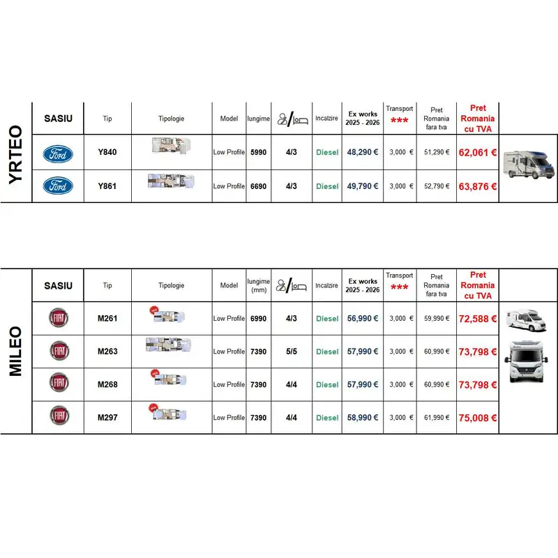 LISTA PRET BENIMAR 2026