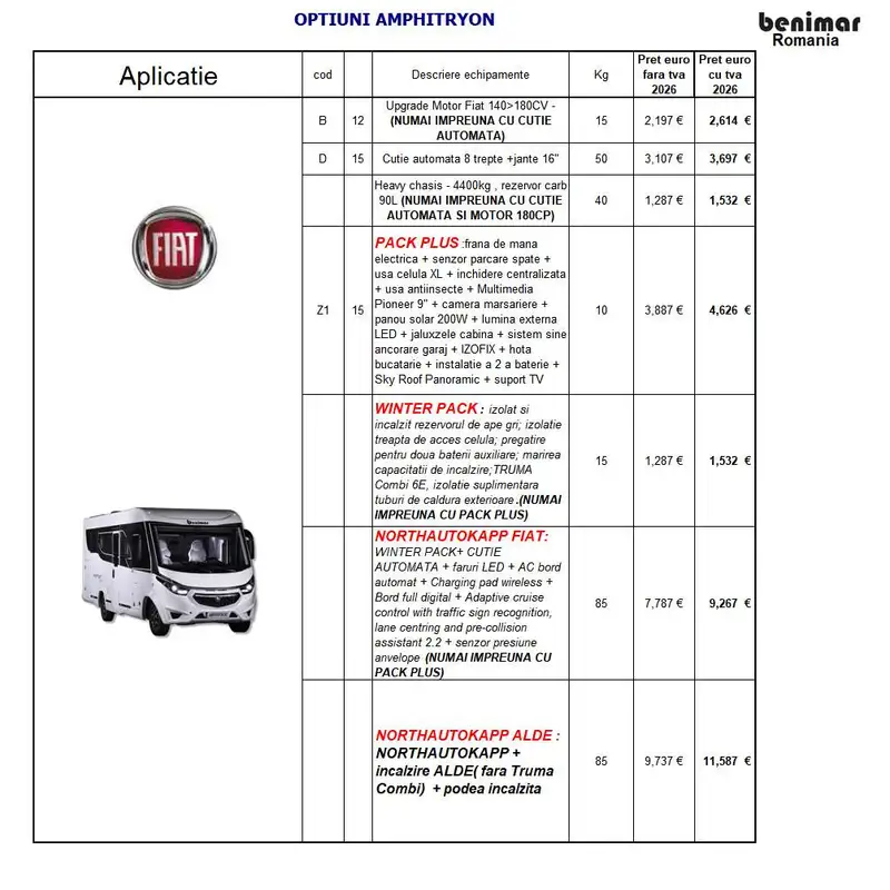 BENIMAR AMPHITRYON 940 - 88.192 Eur (TVA INCLUS)