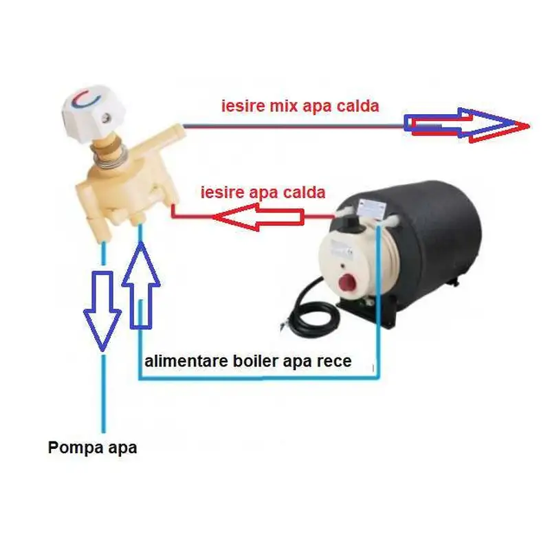 Robinet amestec apa calda boiler - TRUMA